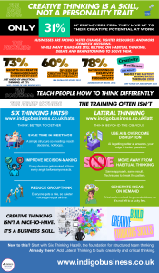 Infographic - Creative thinkinh is a skill