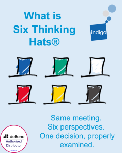 What is Six Thinking Hats®? Same meeting, six perspectives, one decision properly examined