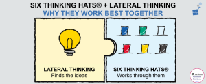 Illustration of two jigsaw pieces fitting together, one holding a lightbulb and the other six coloured hats, showing Six Thinking Hats and Lateral Thinking working together.